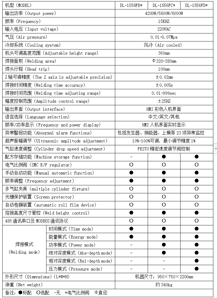 终结者超声波塑胶焊接机