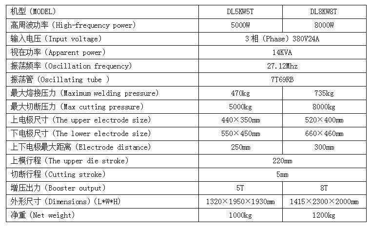 高周波同步熔断机